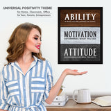 Ability Motivation Attitude